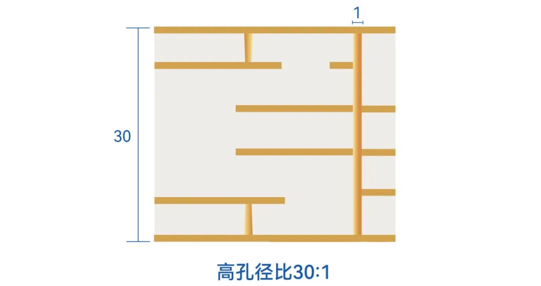 - long8()Ψһٷվ